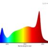 LED Pflanzenleuchte mit TIP65 Anschluss-System – Bild 3